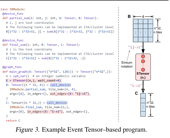 Figure 3:Event Tensor 程序示例