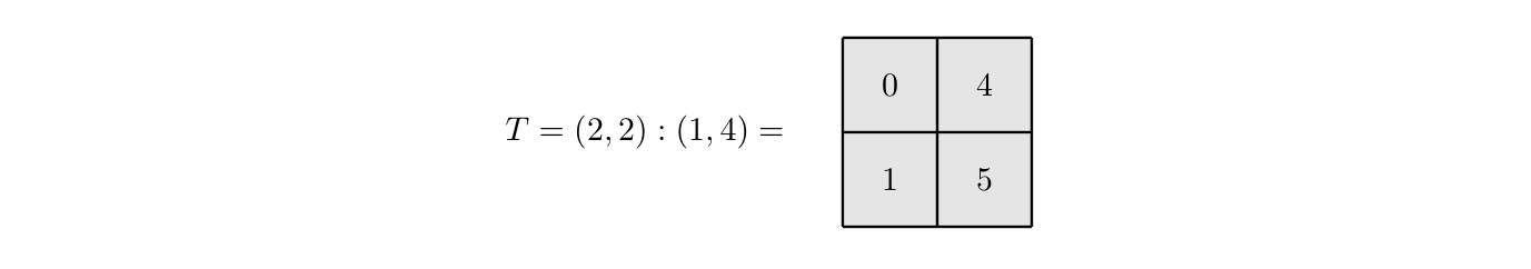 原文公式、图示或代码(PDF 第 7 页)