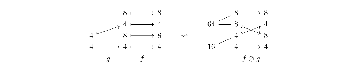 原文公式、图示或代码(PDF 第 10 页)