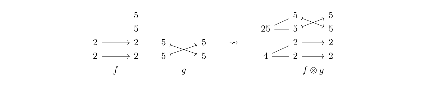原文公式、图示或代码(PDF 第 10 页)