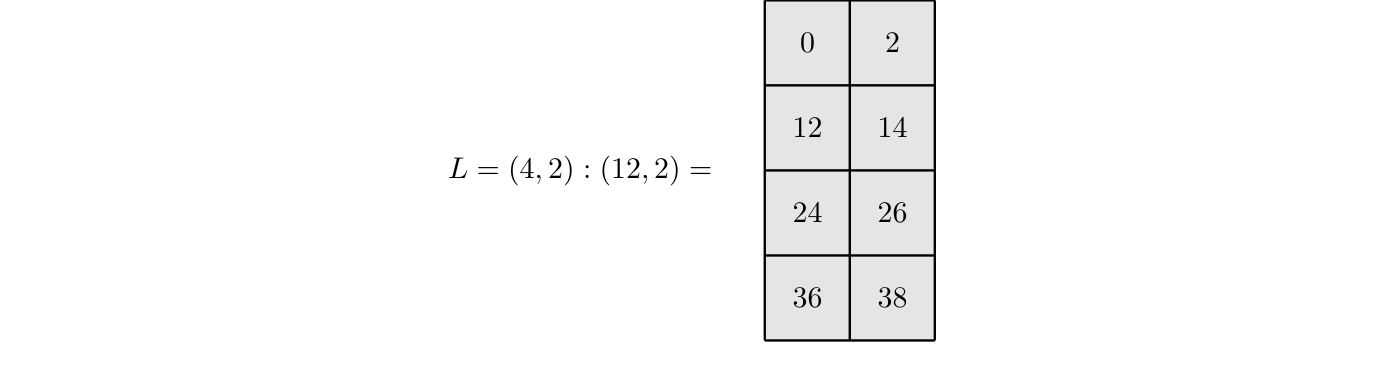 原文公式、图示或代码（PDF 第 32 页）