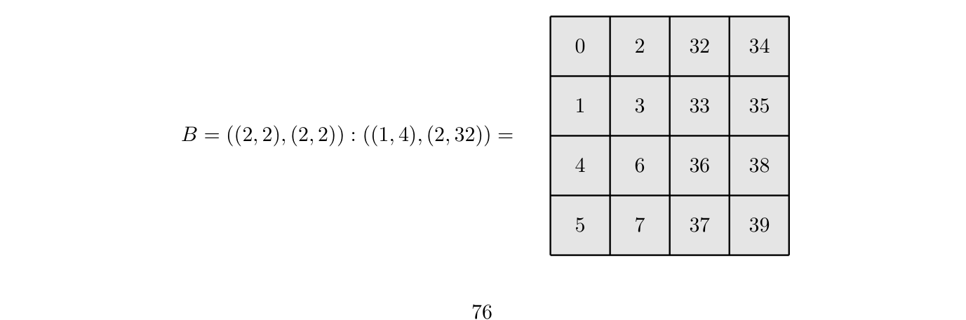 原文公式、图示或代码（PDF 第 78 页）