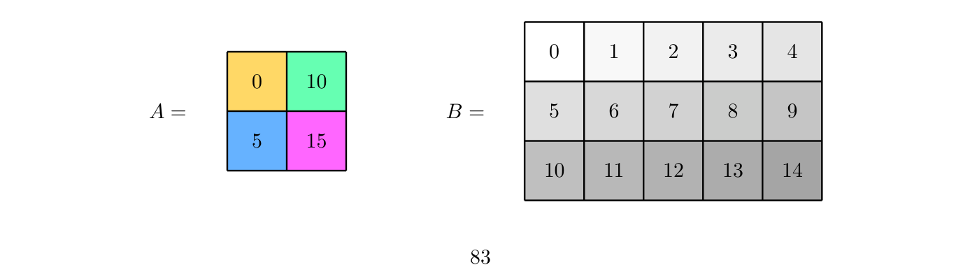 原文公式、图示或代码（PDF 第 85 页）