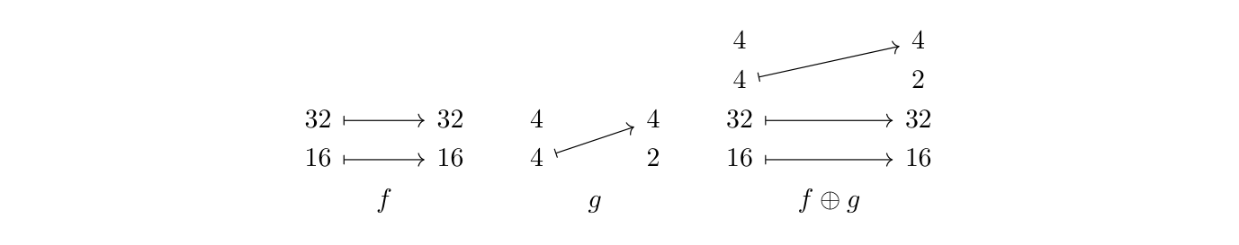 原文公式、图示或代码（PDF 第 108 页）