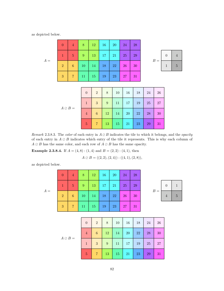 PDF 第 84 页原页